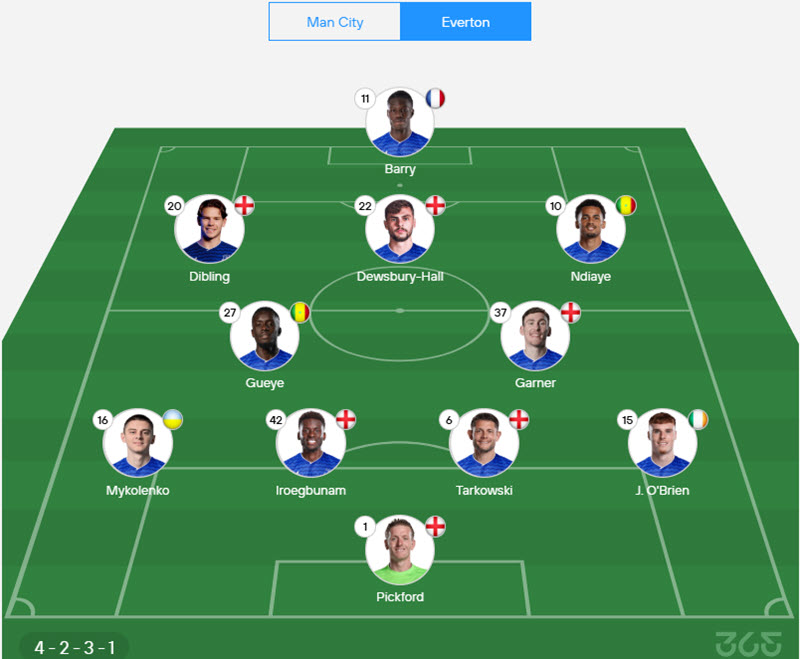 soi kèo nhà cái ngoại hạng anhManchester City vs Everton