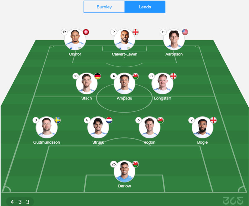 soi kèo ngoại hạng anh Burnley vs Leeds United