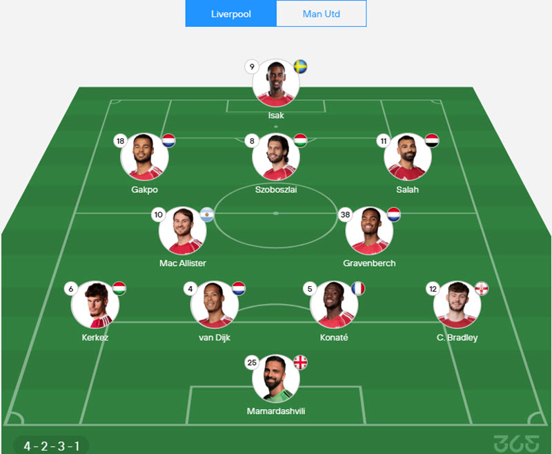 soi kèo ngoại hạng anh Liverpool vs Manchester United