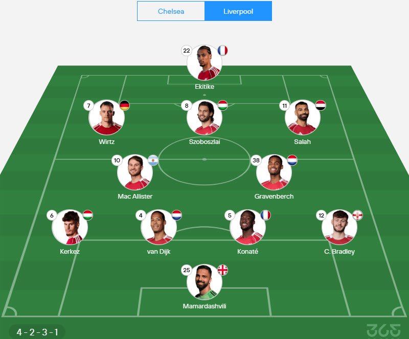 soi kèo bóng đá ngoại hạng anh Chelsea vs Liverpool