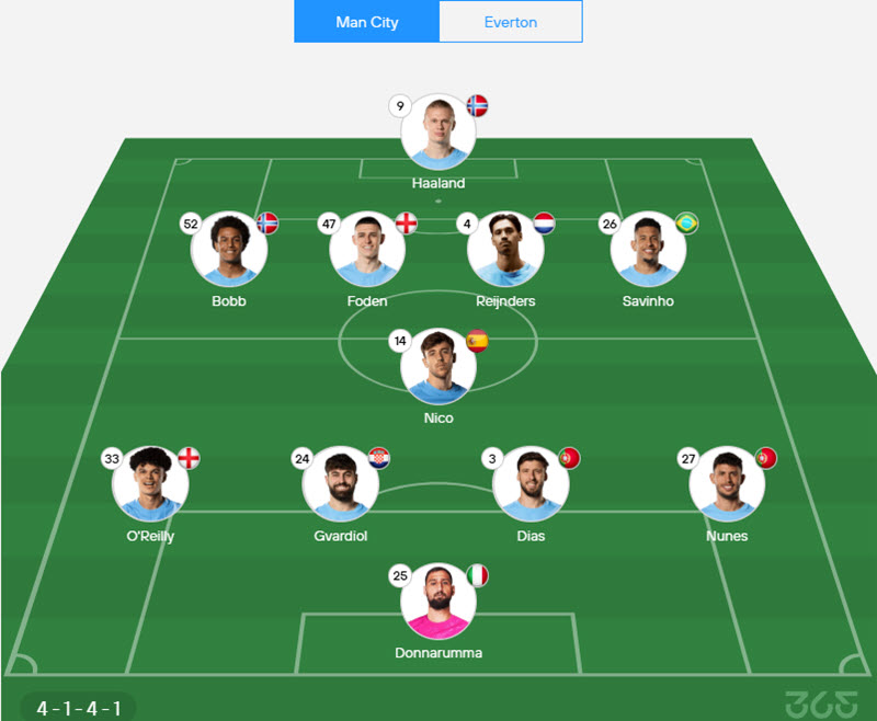 soi kèo nhà cái ngoại hạng anhManchester City vs Everton