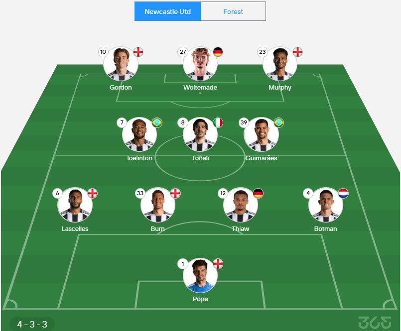 soi kèo bóng đá ngoại hạng anh tối nay