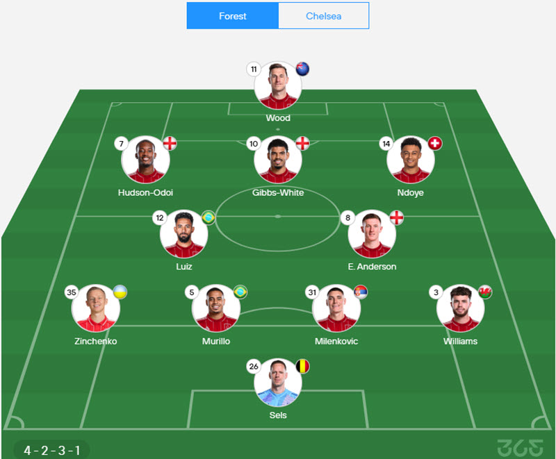 soi kèo ngoại hạng anh Nottingham Forest vs Chelsea