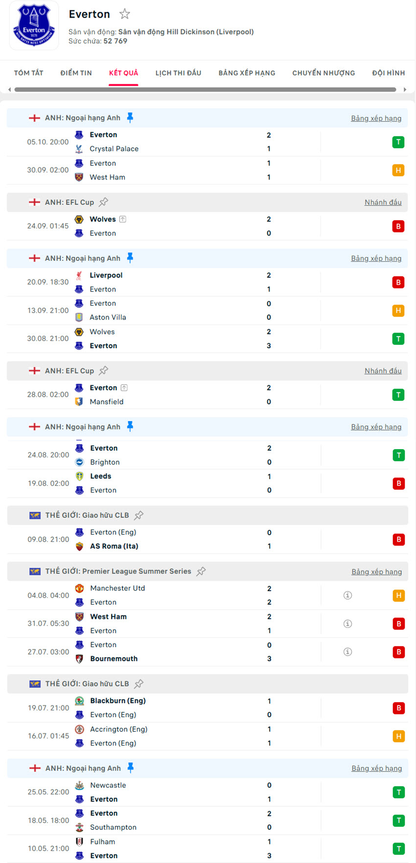 soi kèo nhà cái ngoại hạng anhManchester City vs Everton