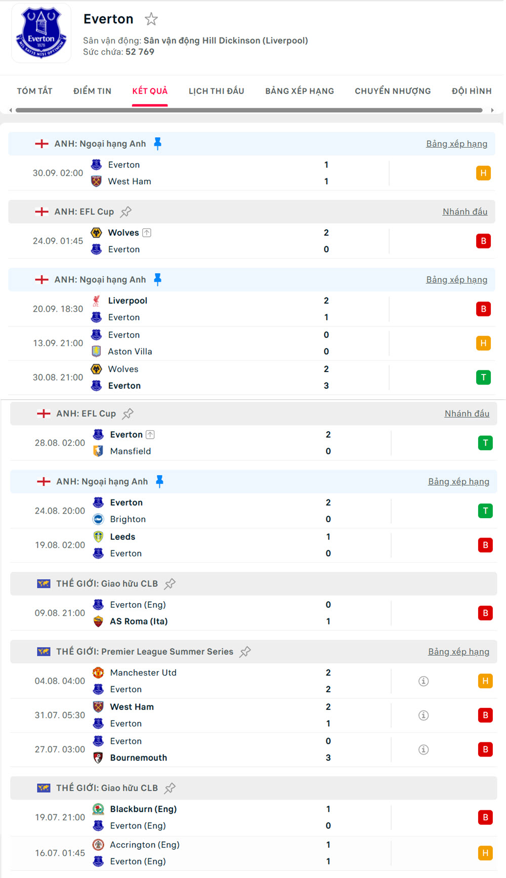 soi kèo ngoại hạng anh Everton vs Crystal Palace