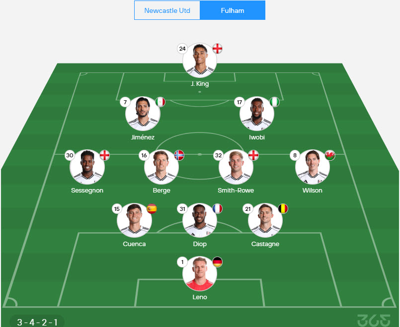 soi kèo Newcastle United vs Fulham