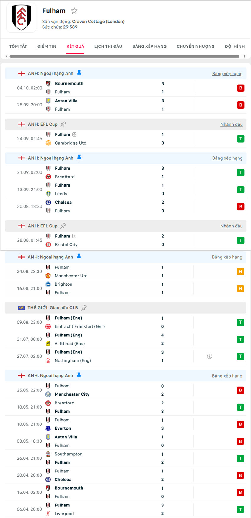 soi kèo Fulham vs Arsenal
