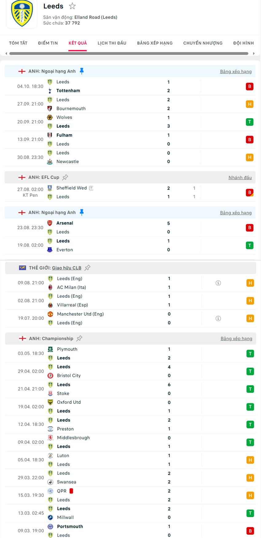 soi kèo ngoại hạng anh Burnley vs Leeds United