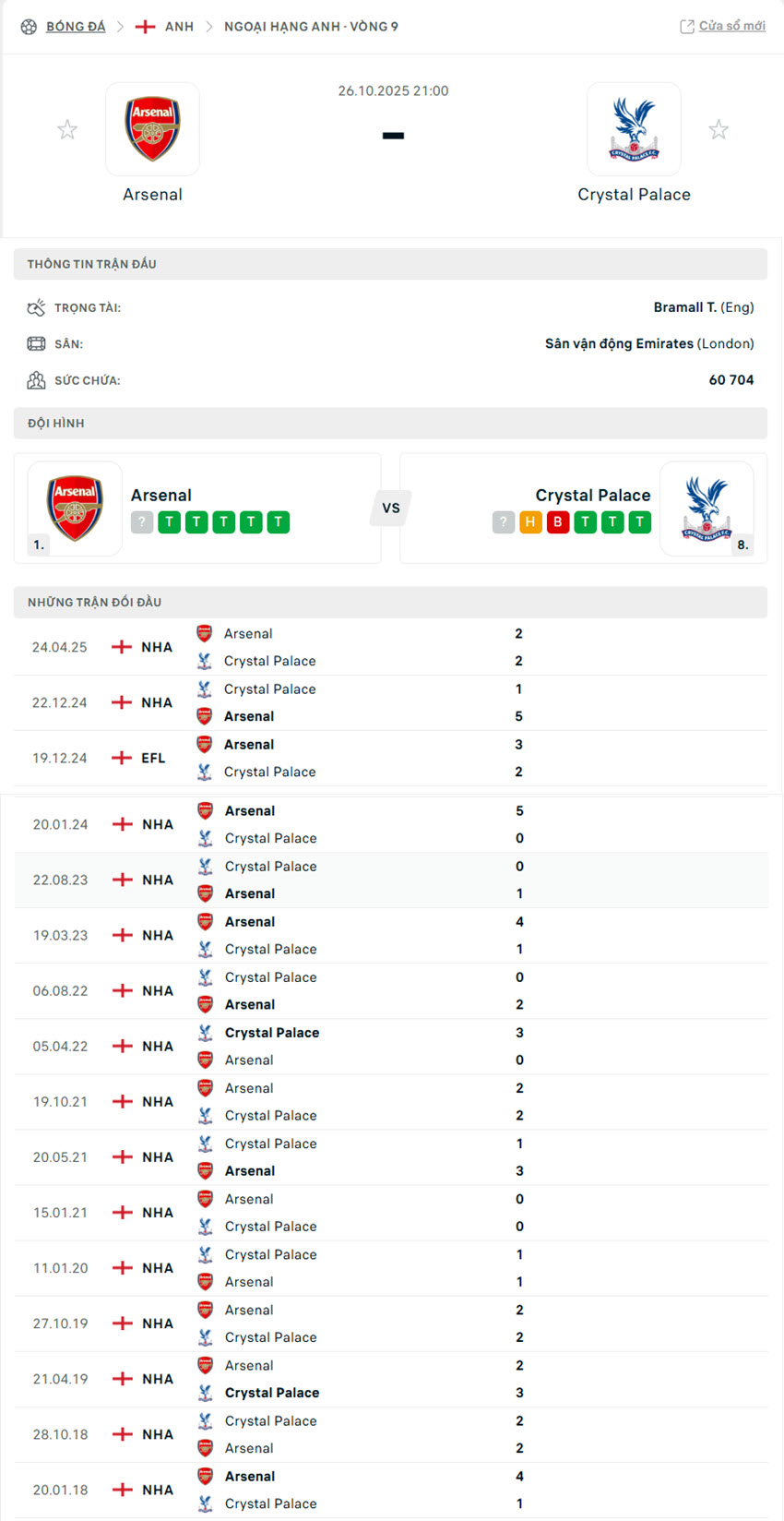 soi kèo Arsenal vs Crystal Palace