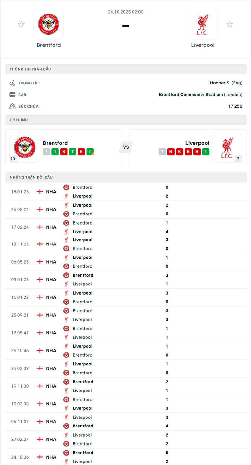 soi kèo Brentford vs Liverpool