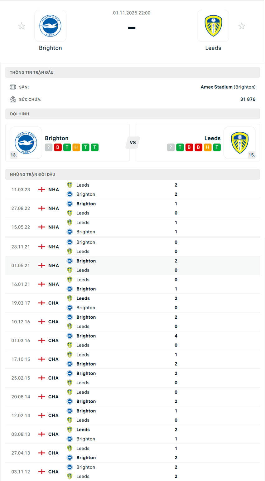 soi kèo bóng đá Brighton vs Leeds