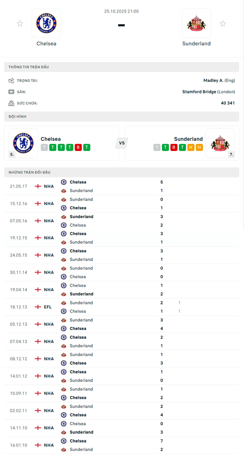 tỷ lệ cá cược ngoại hạng anh Chelsea vs Sunderland