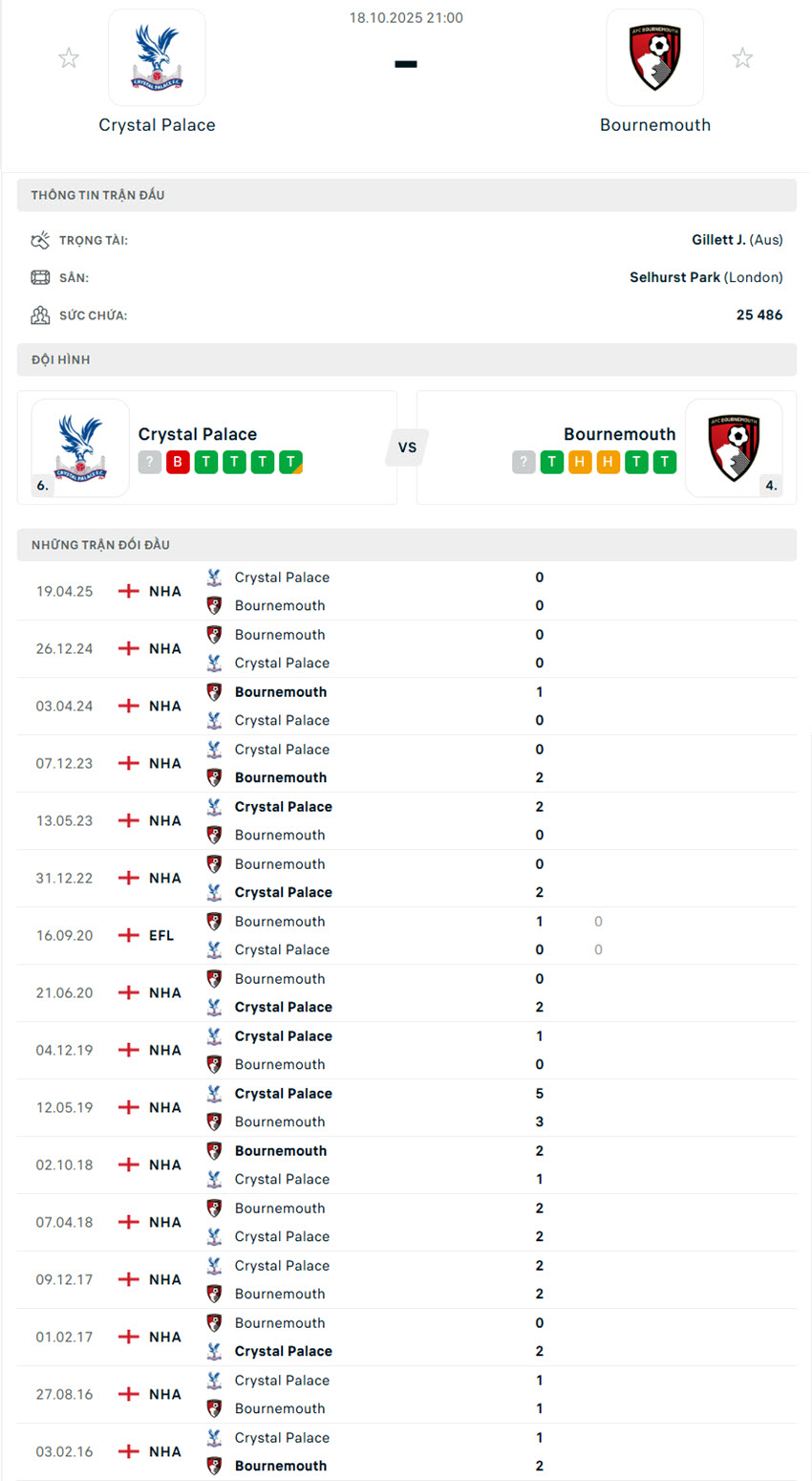 soi kèo bóng đá ngoại hạng anh Crystal Palace vs AFC Bournemouth