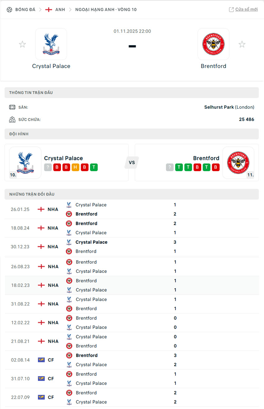 soi kèo ngoại hạng anh hôm nay Crystal Palace vs Brentford