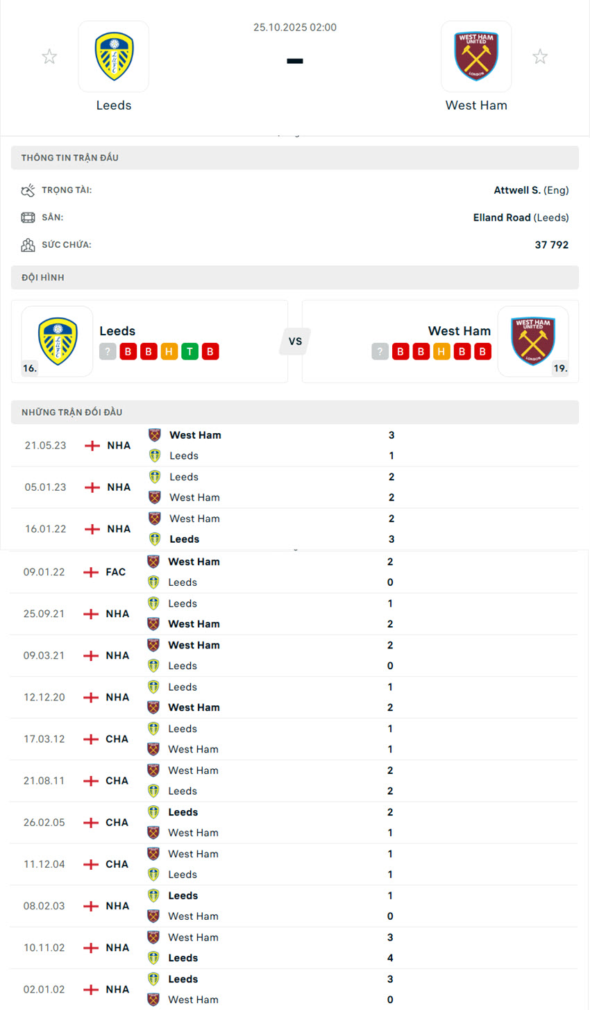 soi kèo ngoại hạng anh Leeds United vs West Ham United