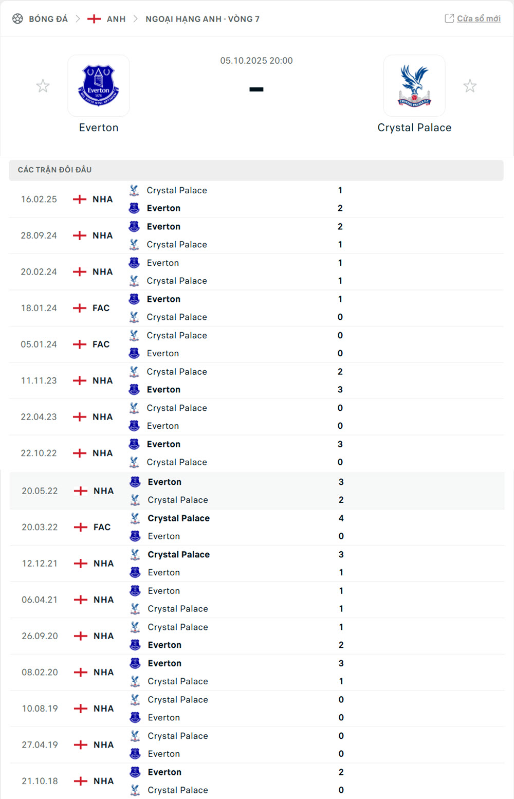 soi kèo nhà cái ngoại hạng anh