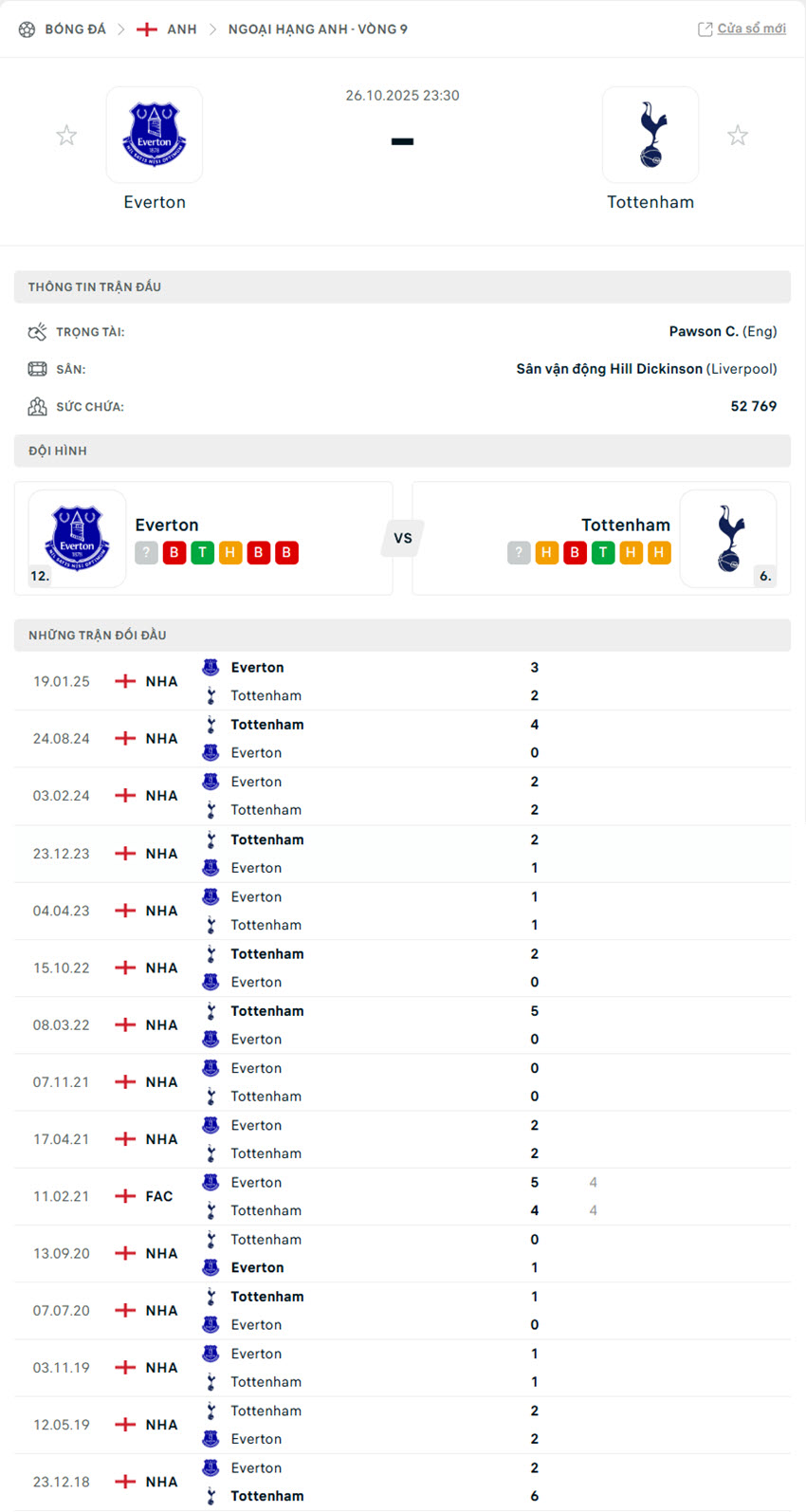 soi kèo Everton vs Tottenham Hotspur