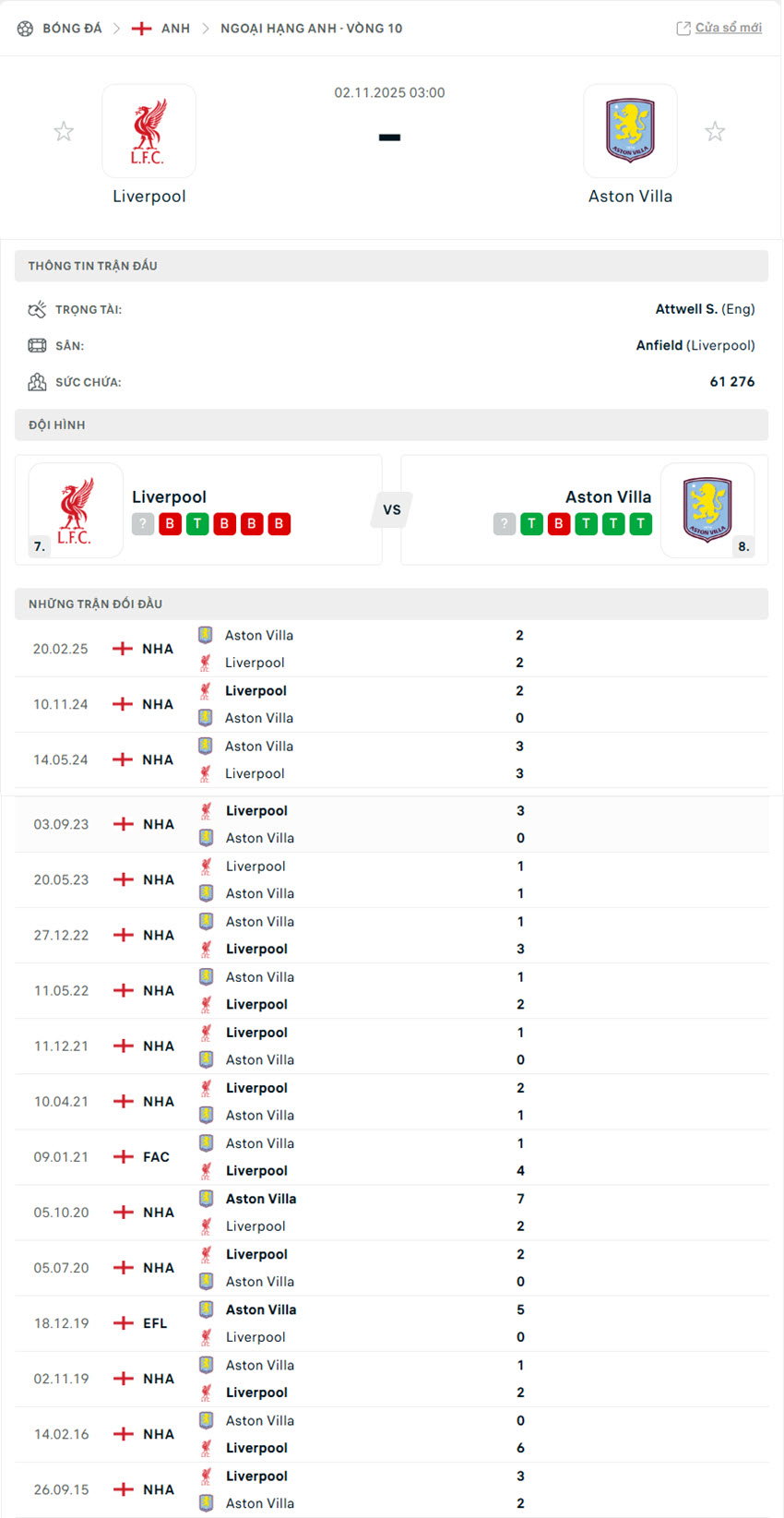 soi kèo ngoại hạng anh Liverpool vs Aston Villa