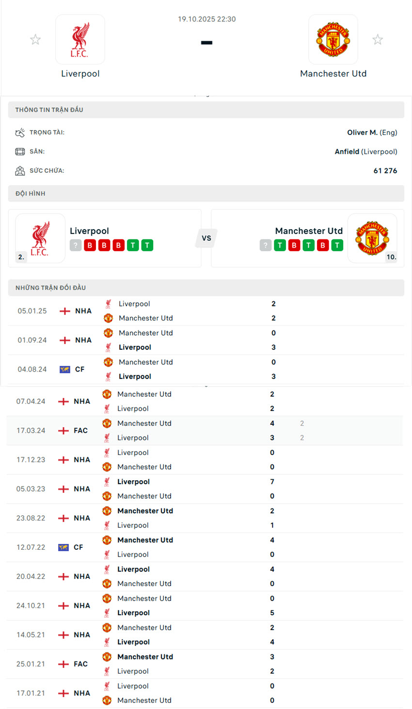 soi kèo ngoại hạng anh Liverpool vs Manchester United