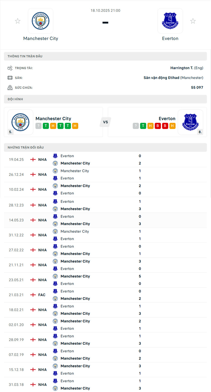 soi kèo nhà cái ngoại hạng anhManchester City vs Everton