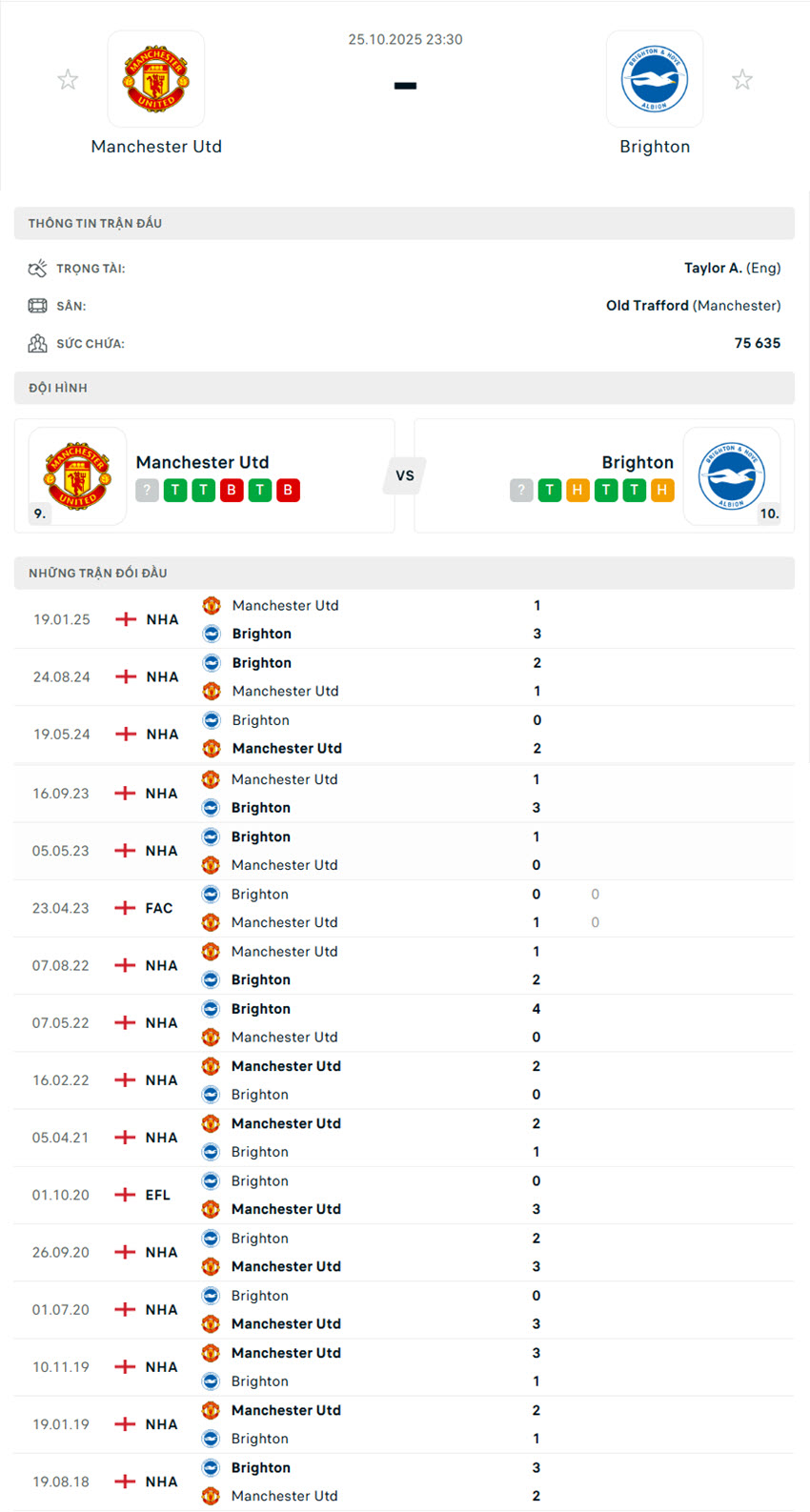 soi kèo ngoại hạng anh Manchester United vs Brighton
