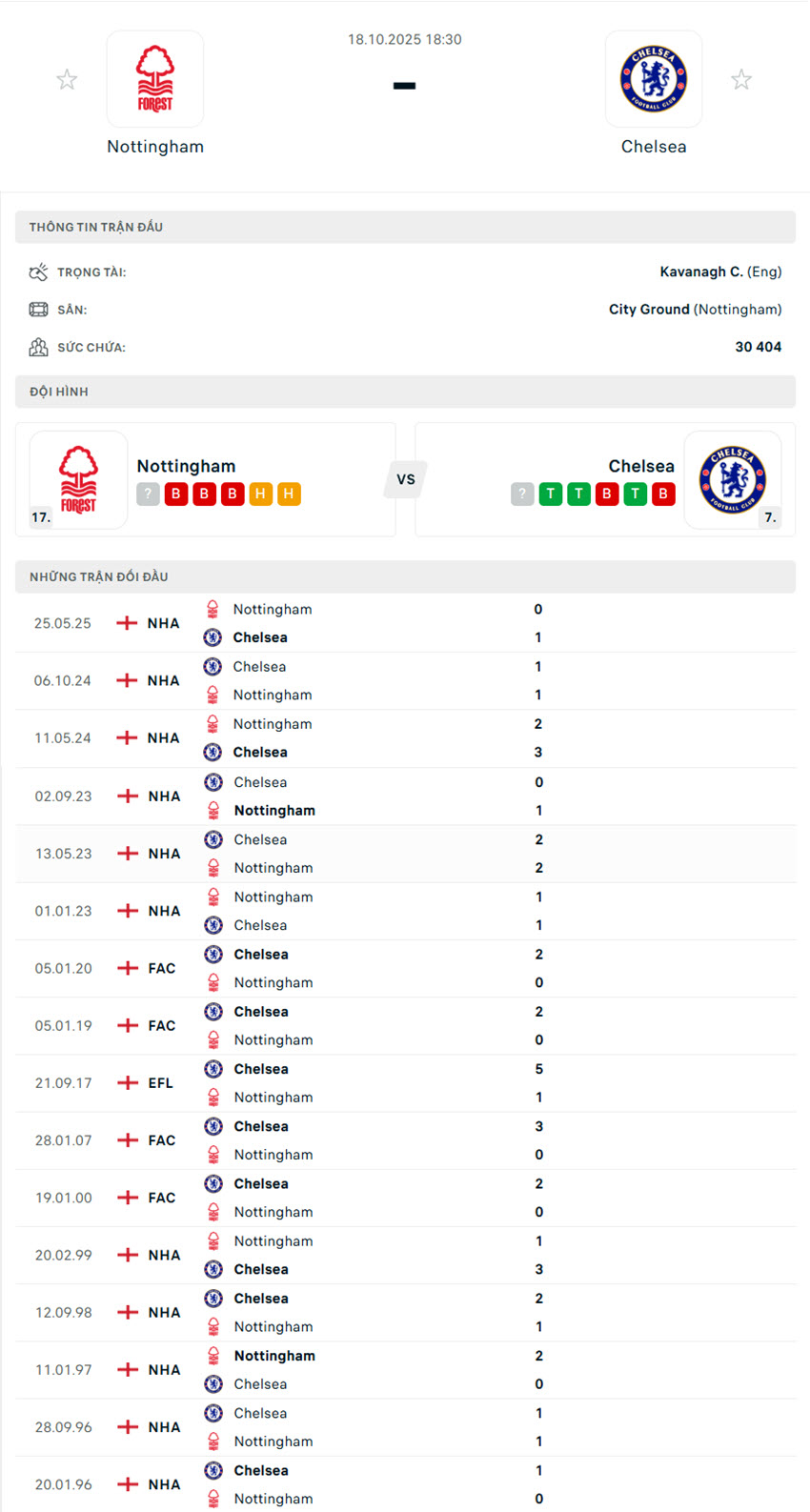 soi kèo ngoại hạng anh Nottingham Forest vs Chelsea