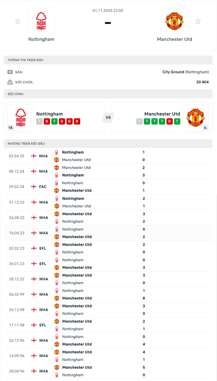 soi kèo ngoại hạng anh hôm nay Nottingham Forest vs Manchester United