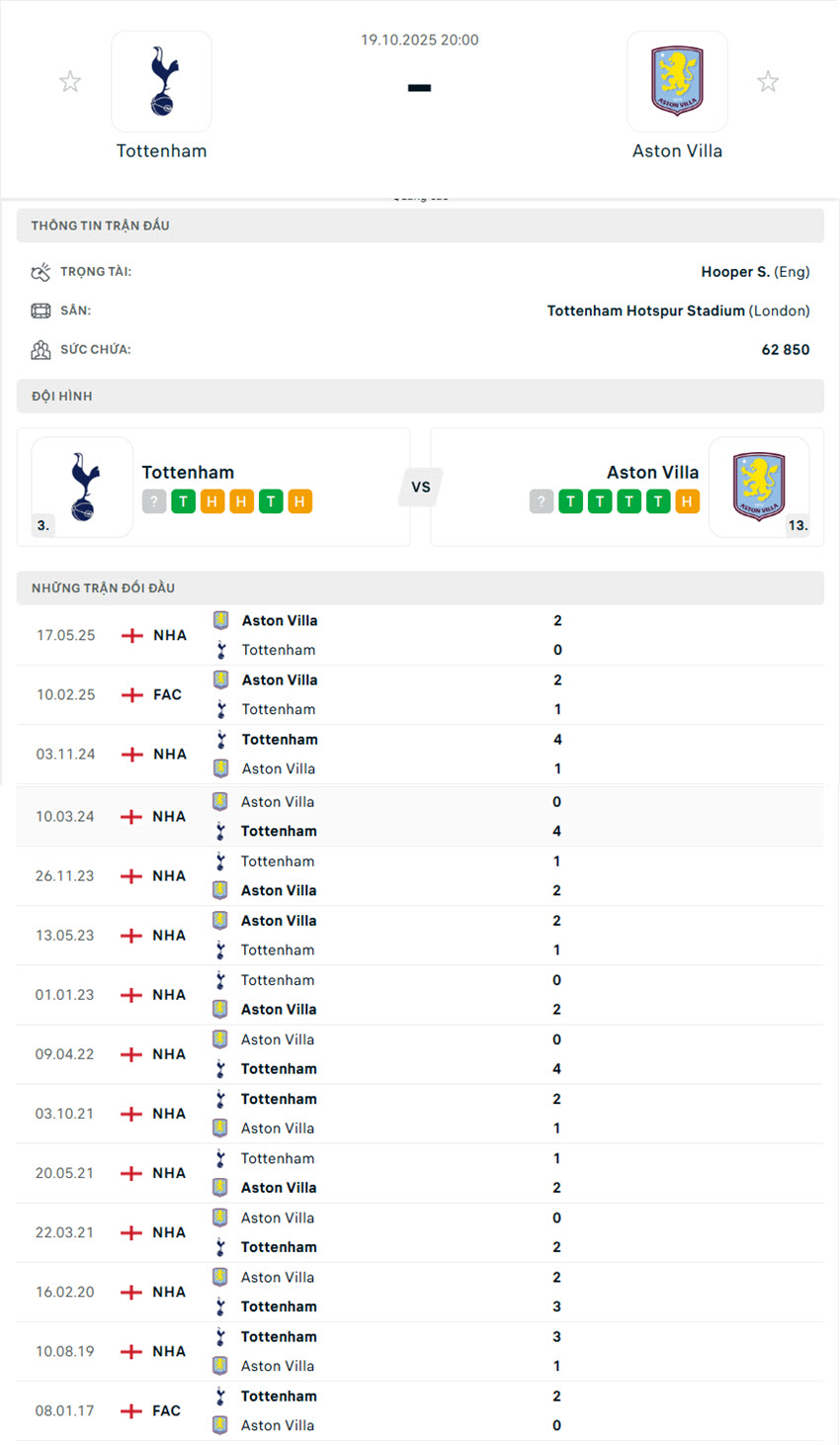soi kèo Tottenham Hotspur vs Aston Villa