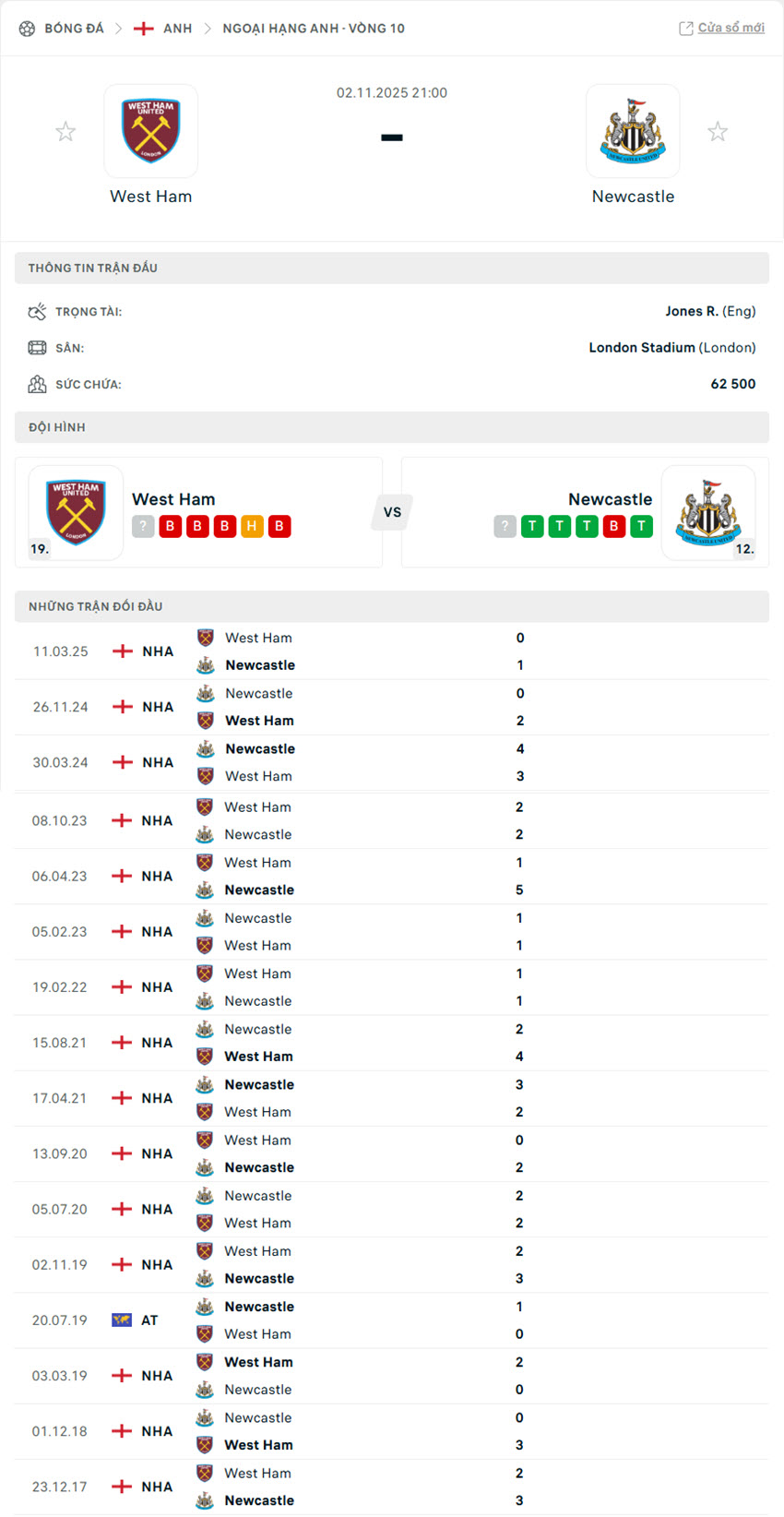 soi kèo West Ham vs Newcastle