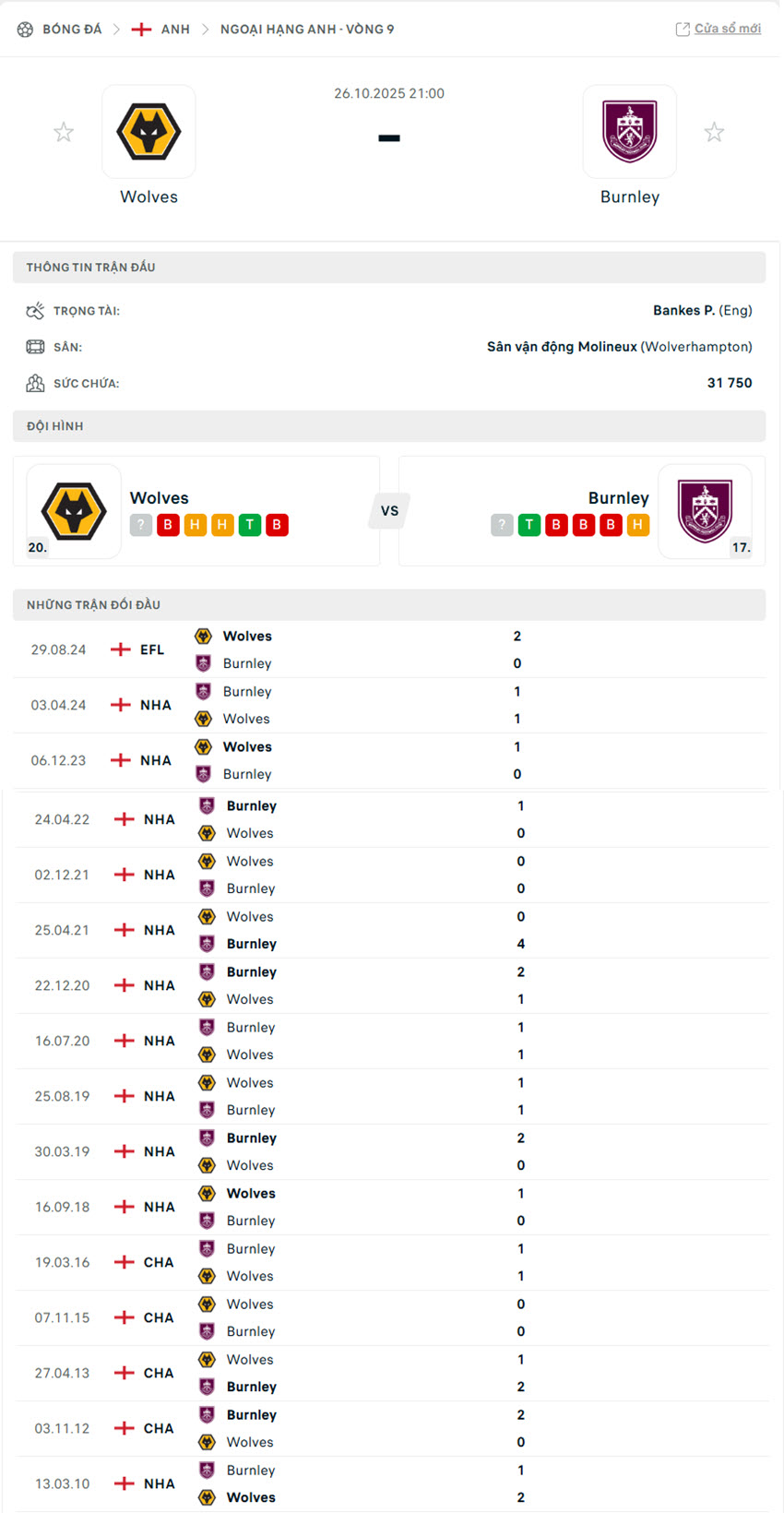 soi kèo ngoại hạng anh Wolves vs Burnley