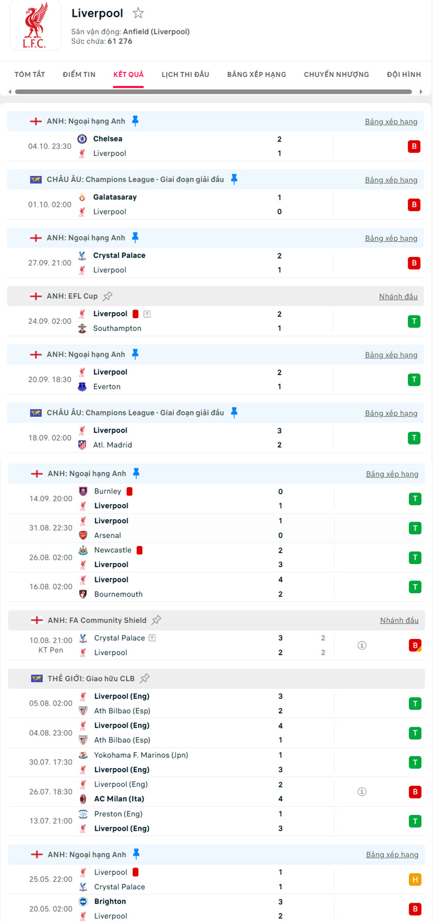 soi kèo ngoại hạng anh Liverpool vs Manchester United