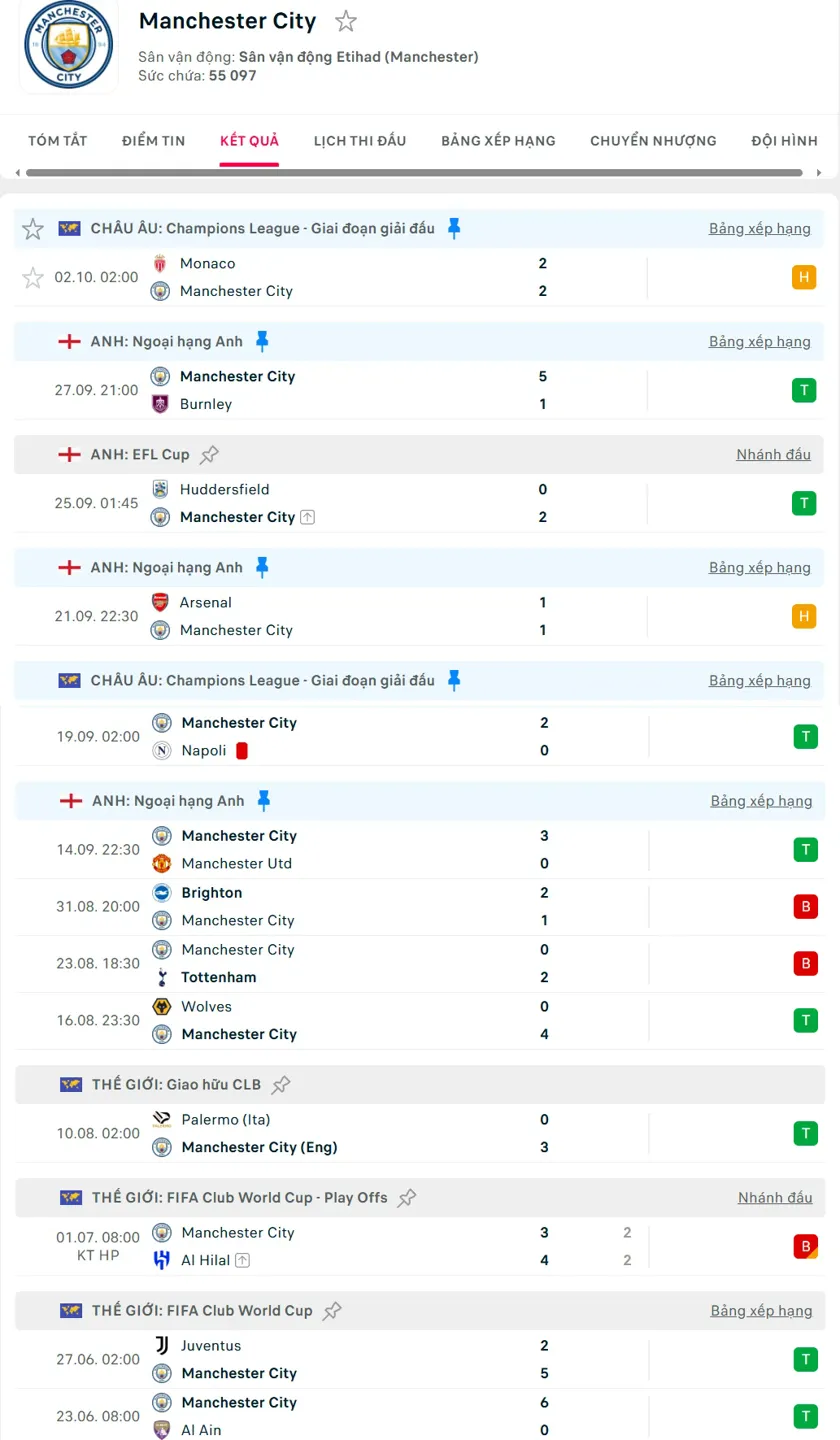 Brentford vs Manchester City