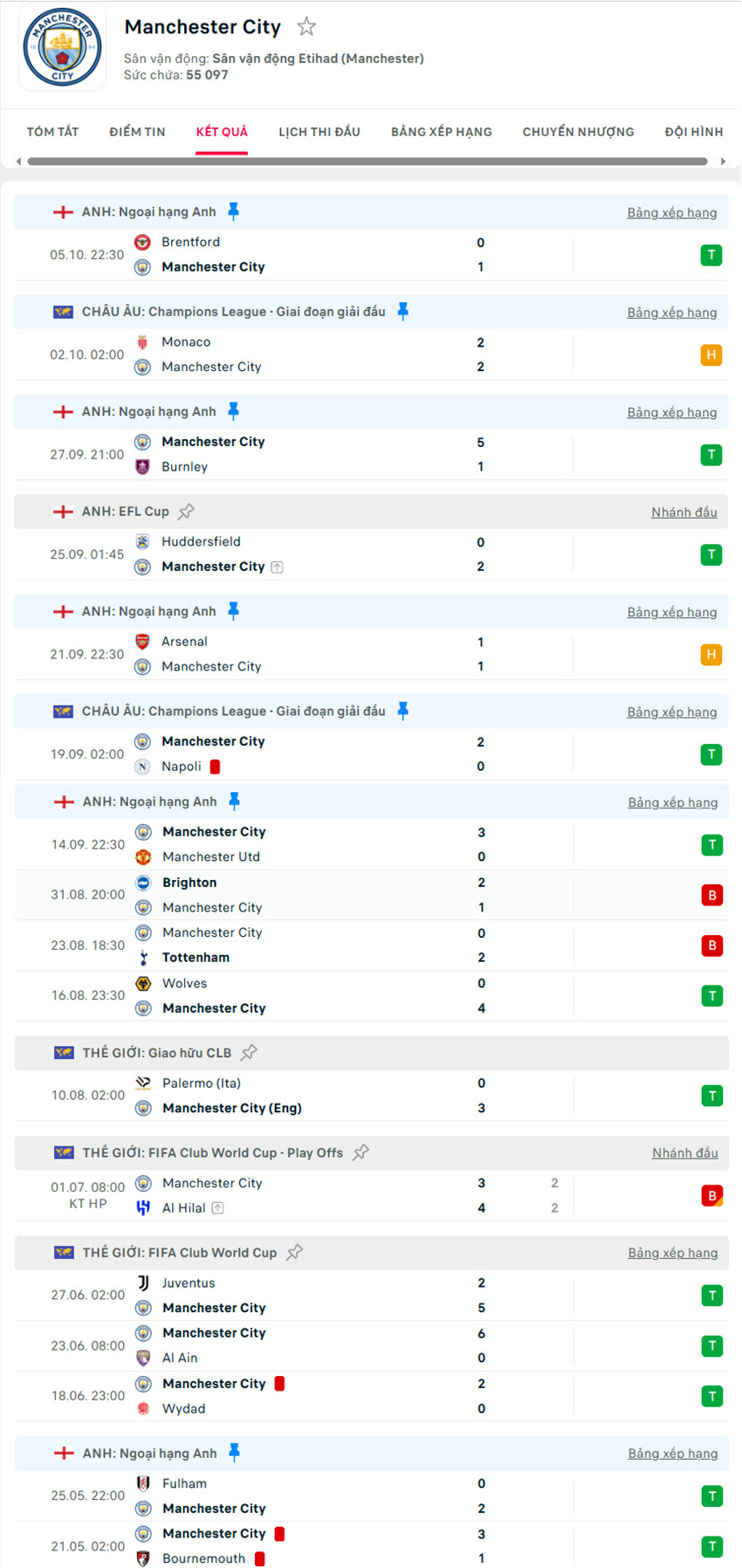 soi kèo nhà cái ngoại hạng anhManchester City vs Everton