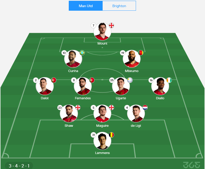 soi kèo ngoại hạng anh Manchester United vs Brighton