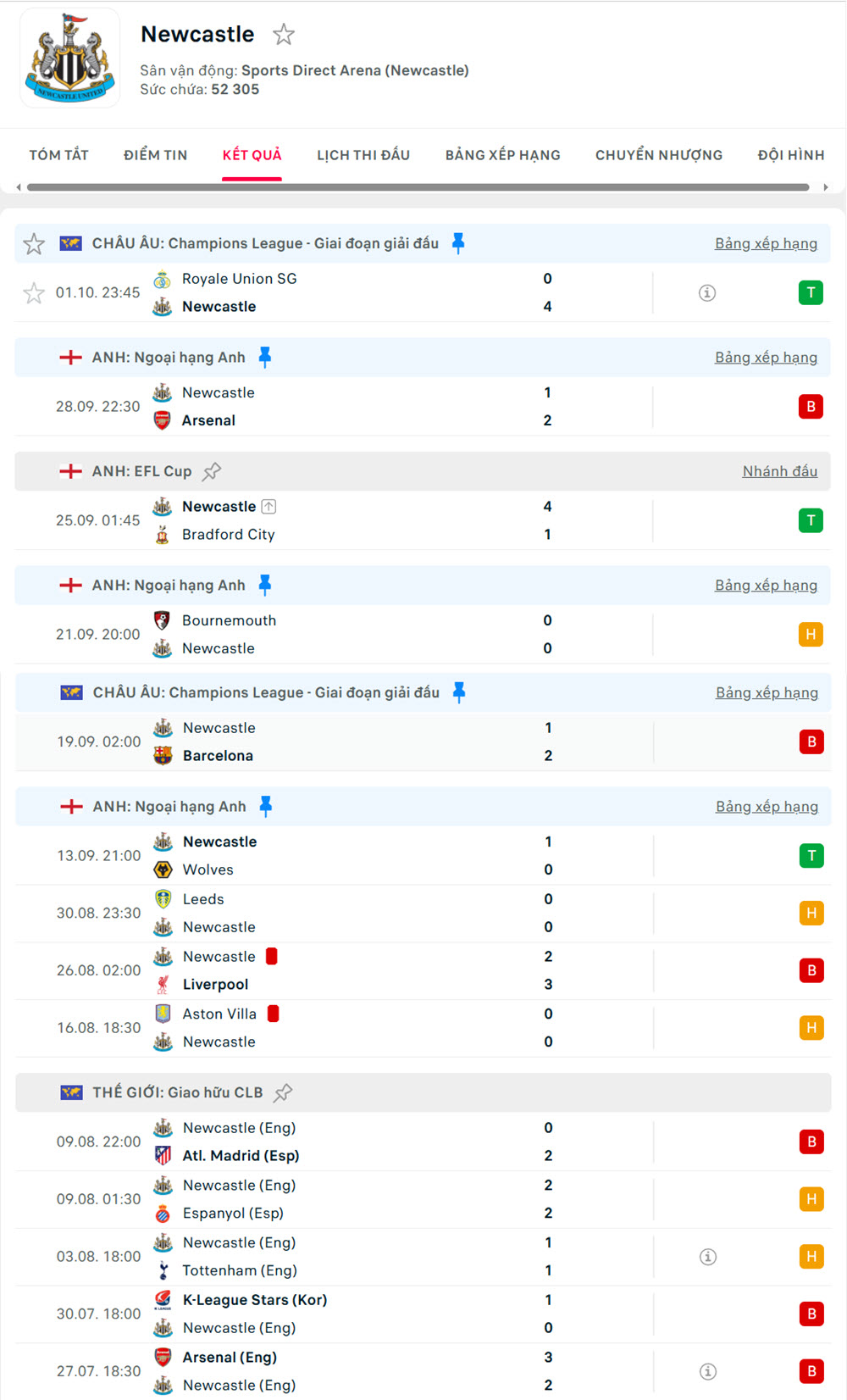 soi kèo bóng đá giải ngoại hạng anh