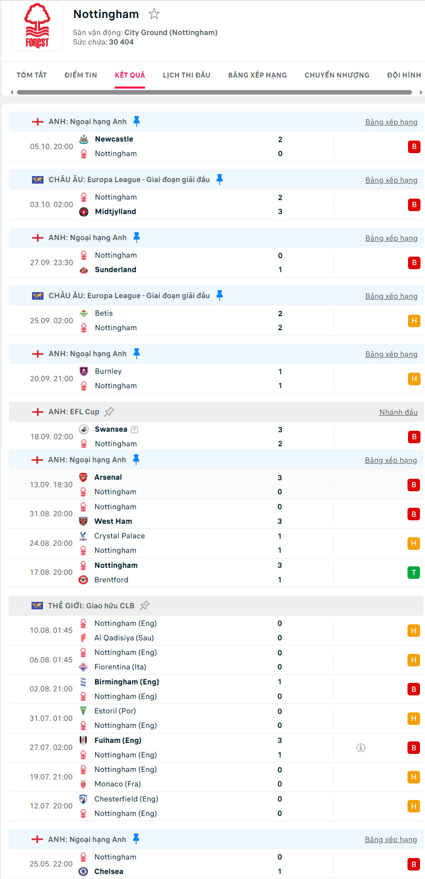 soi kèo ngoại hạng anh Nottingham Forest vs Chelsea
