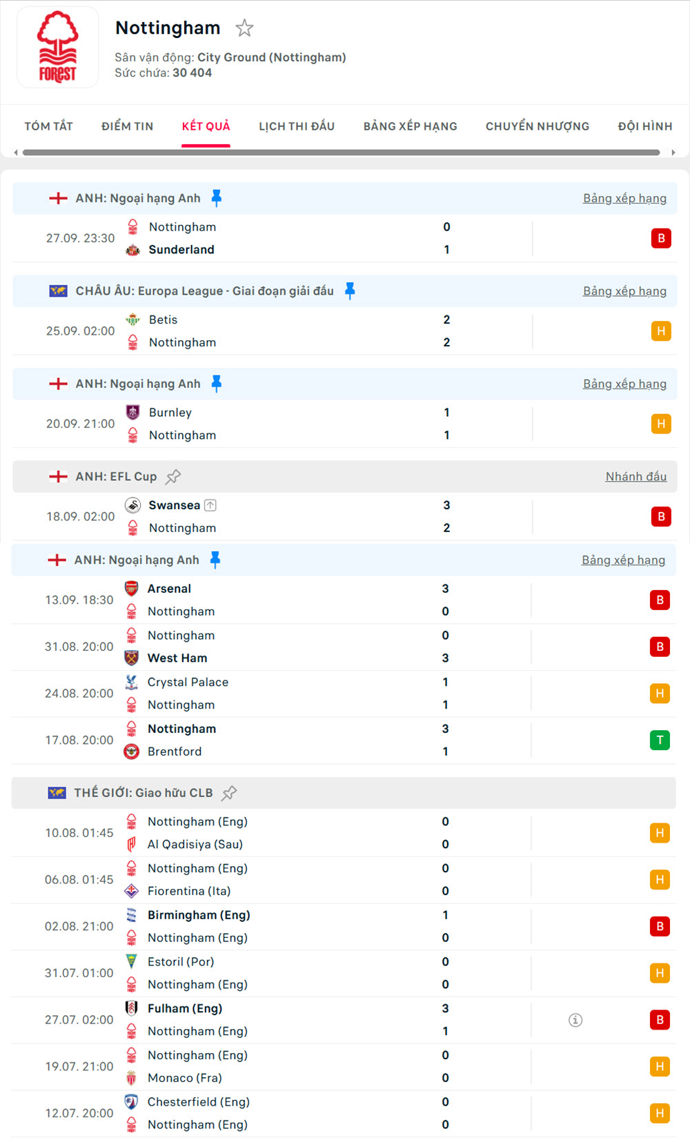 soi keo ngoai hang anh hom nay