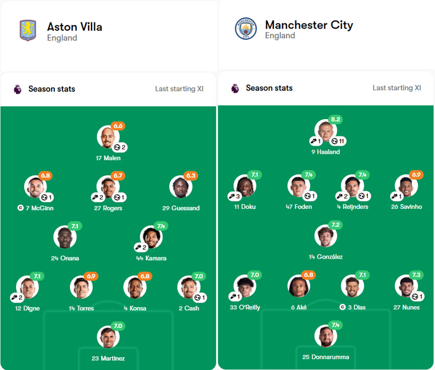 soi kèo ngoại hạng Aston Villa vs Manchester