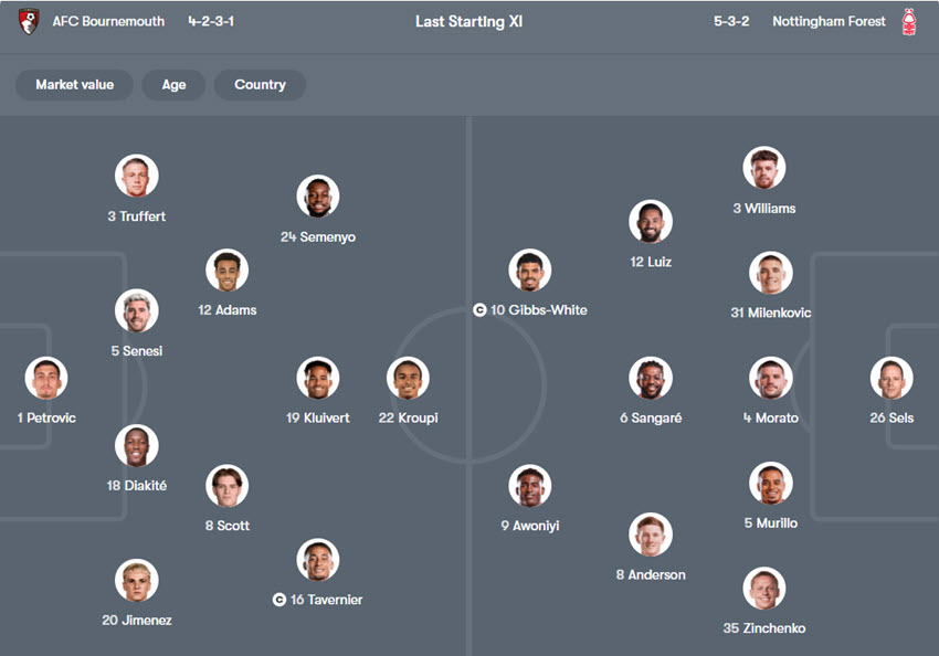 soi kèo nhà cái ngoại hạng anh Bournemouth vs Nottingham Forest