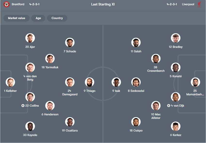 soi kèo Brentford vs Liverpool