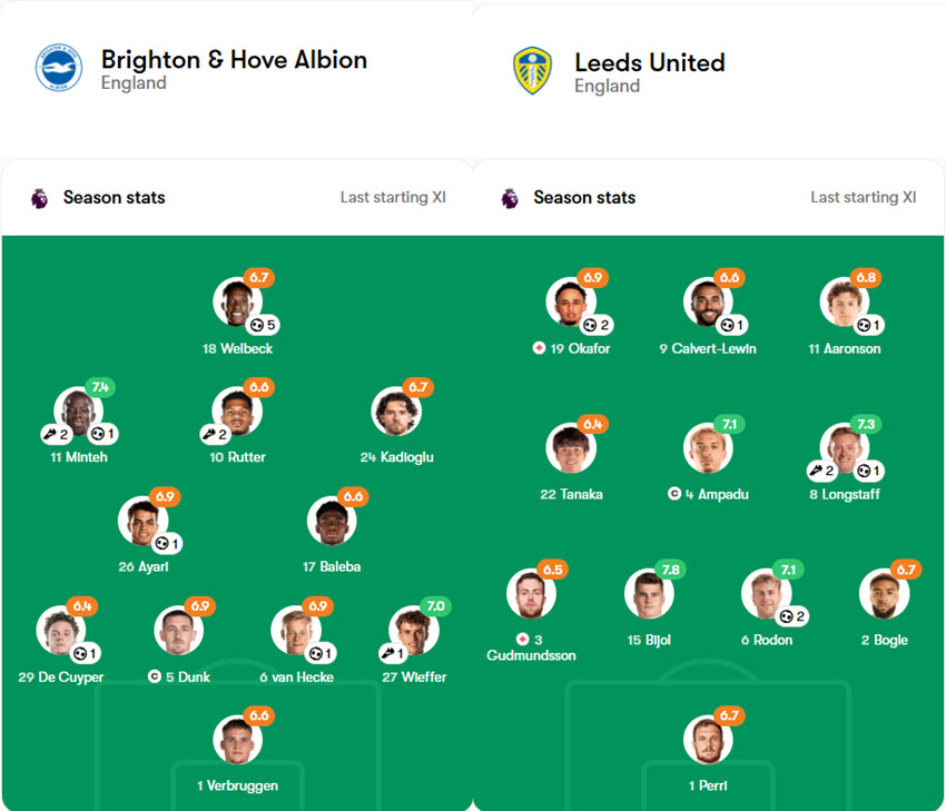 Brighton vs Leeds