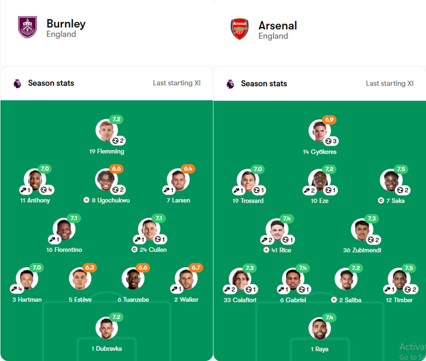 soi kèo bóng đá ngoại hạng anh Burnley vs Arsenal