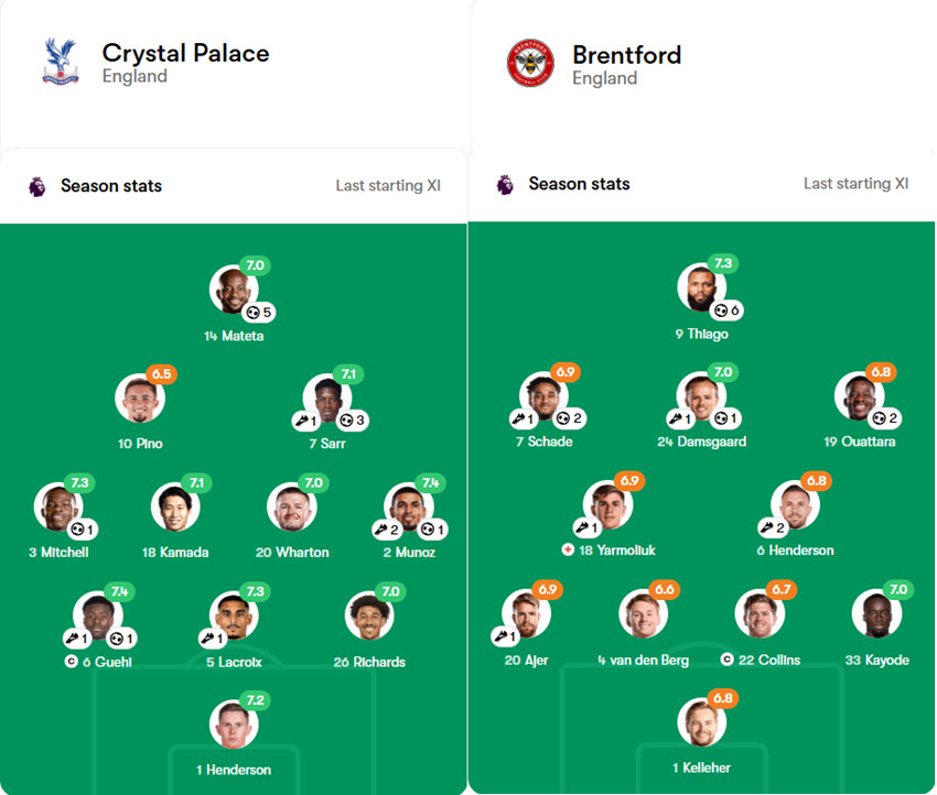 soi kèo ngoại hạng anh hôm nay Crystal Palace vs Brentford