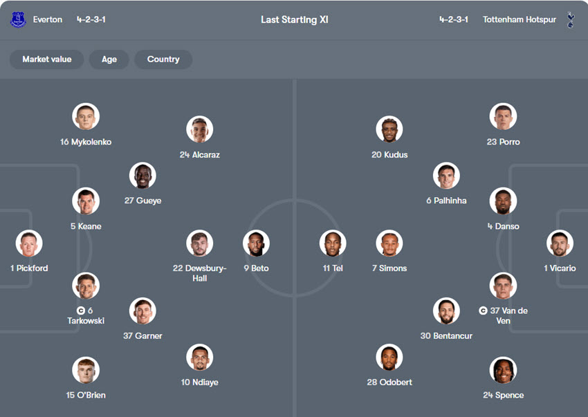 soi kèo Everton vs Tottenham Hotspur