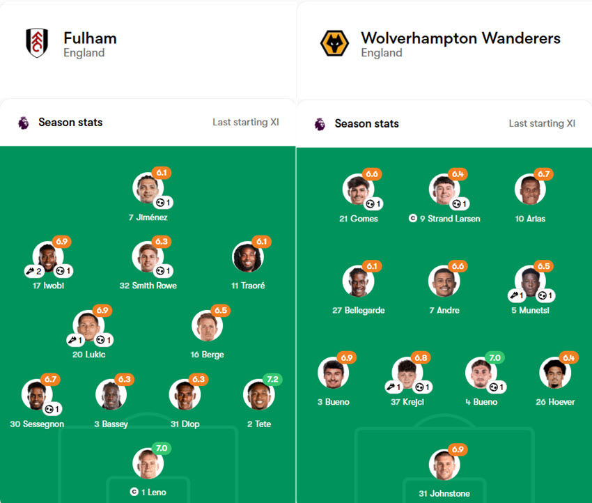 soi kèo Fulham vs Wolves