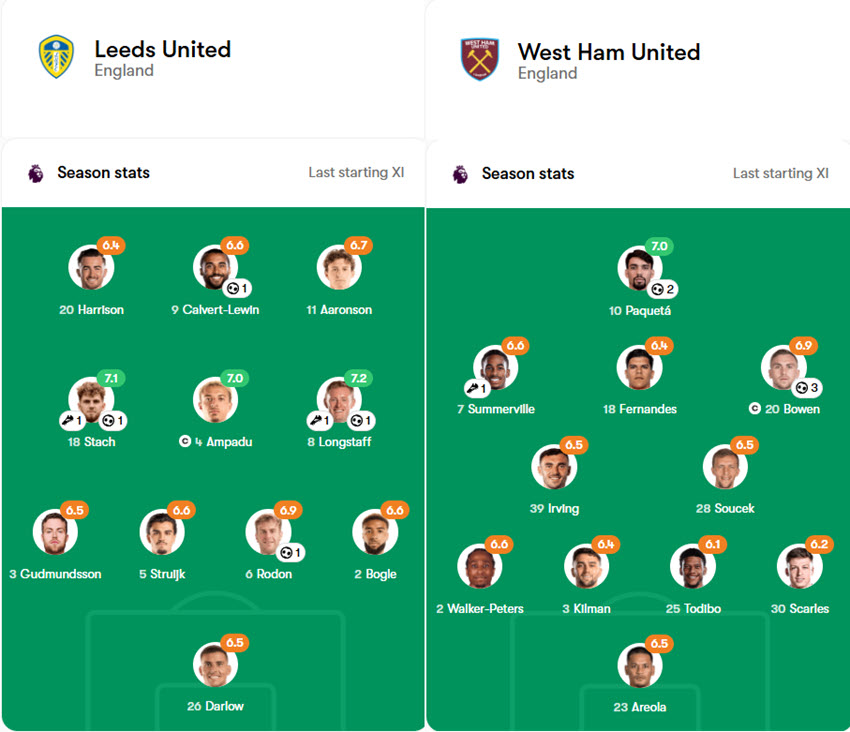 soi kèo ngoại hạng anh Leeds United vs West Ham United