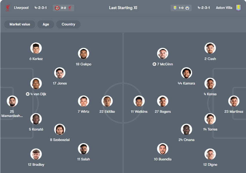 soi kèo ngoại hạng anh Liverpool vs Aston Villa