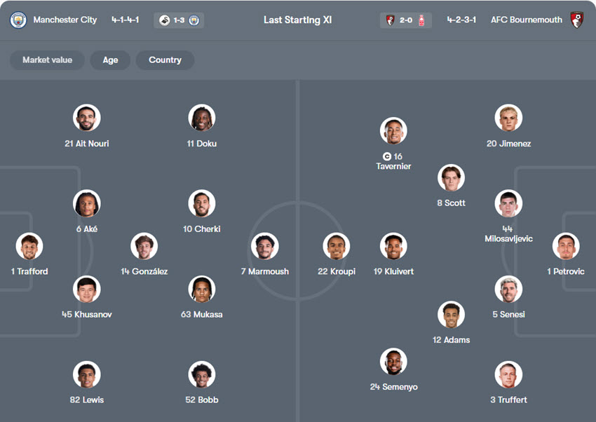 soi kèo Manchester City vs Bournemouth