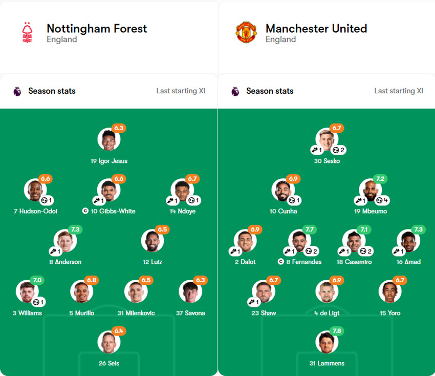 Nottingham Forest vs Manchester United