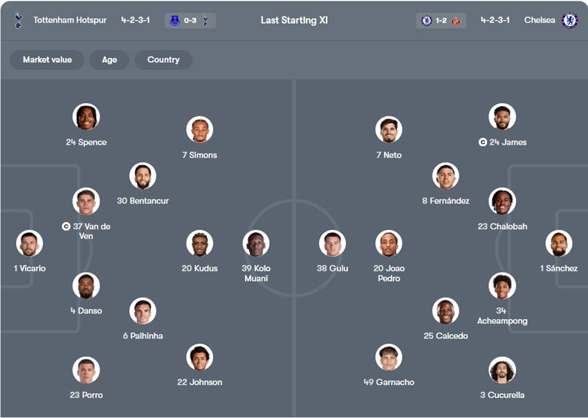 kèo cược Tottenham vs Chelsea